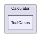 Calculator/TestCases