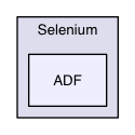 OKW/GUI/Selenium/ADF