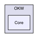 OKW/Core