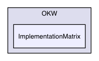 OKW/ImplementationMatrix