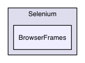 OKW/GUI/Selenium/BrowserFrames