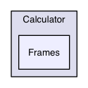 Calculator/Frames