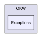 OKW/Exceptions