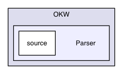 OKW/Parser
