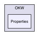 OKW/Properties