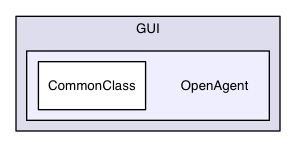 OKW/GUI/OpenAgent
