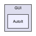 OKW/GUI/AutoIt