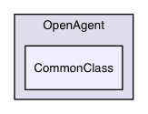 OKW/GUI/OpenAgent/CommonClass
